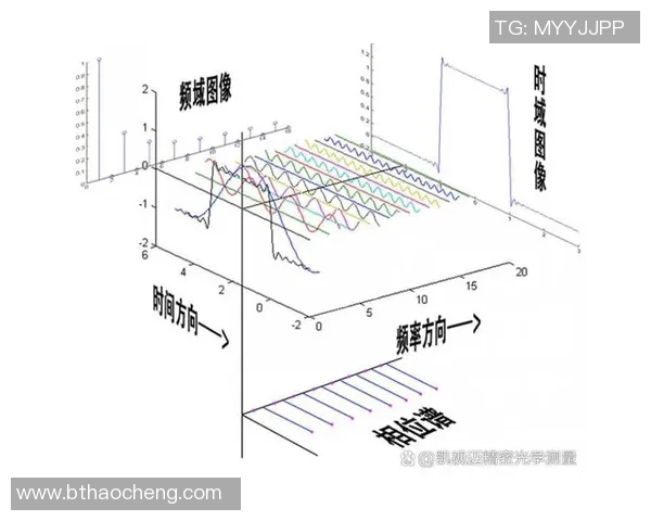深入解析排三个位振幅走势图的变化规律与趋势分析方法